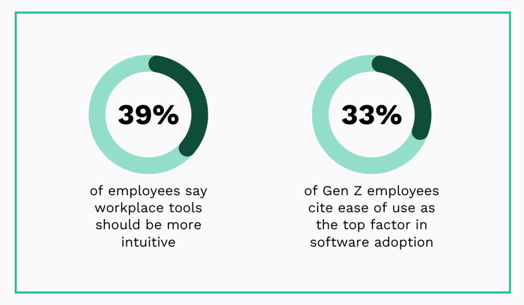 statistics on ease of use being the top predictor of successful software adoption