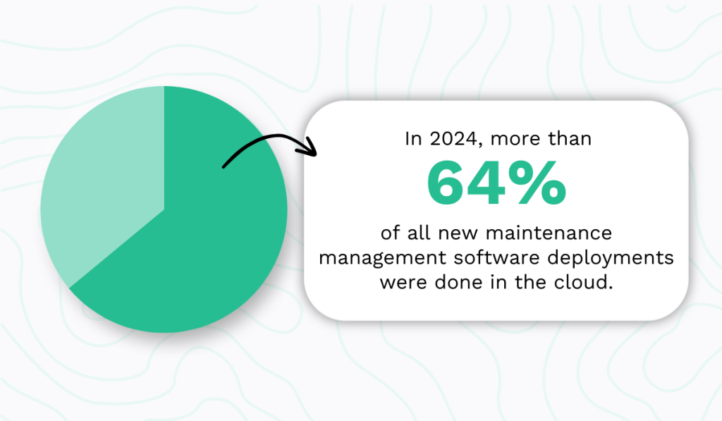 statistic on maintenance management software deployment