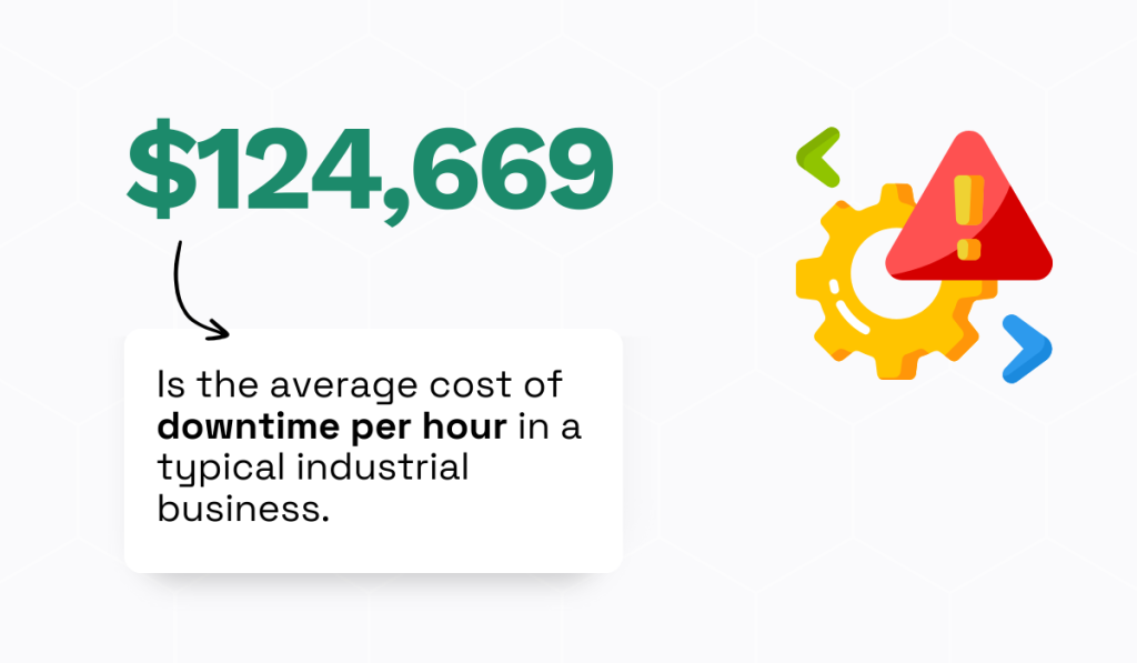 average cost of unplanned downtime