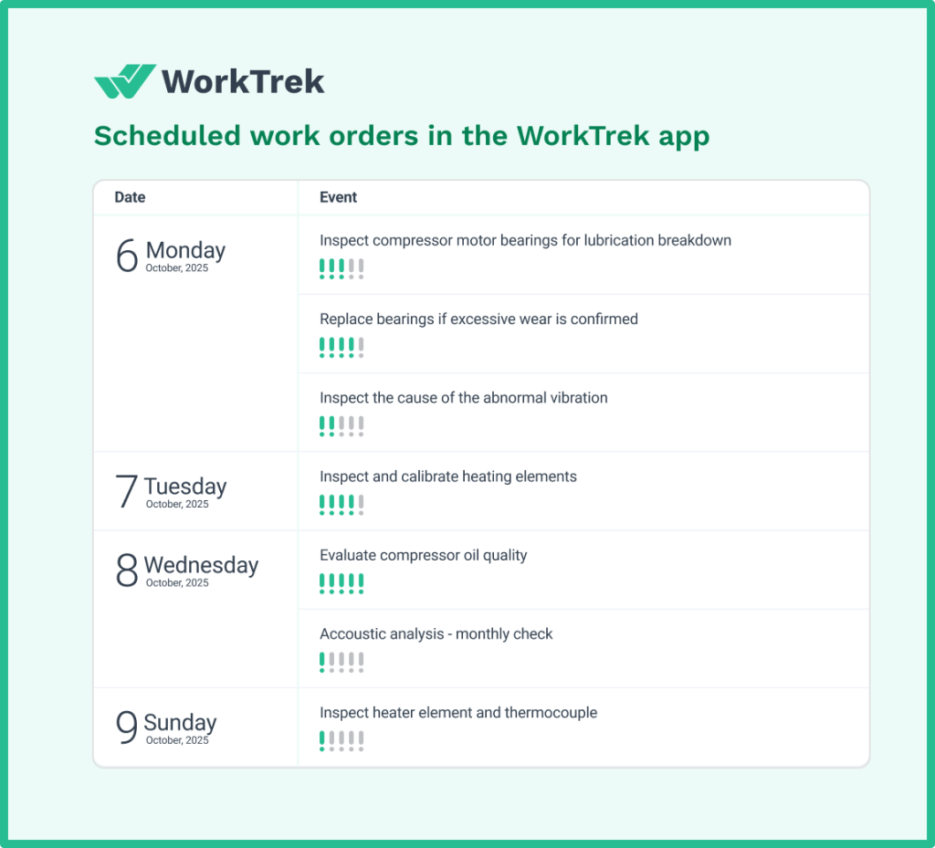 Scheduling work orders in the WorkTrek app