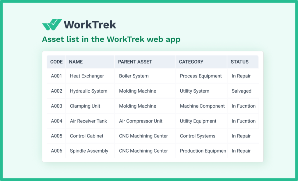 Asset list in the WorkTrek web app