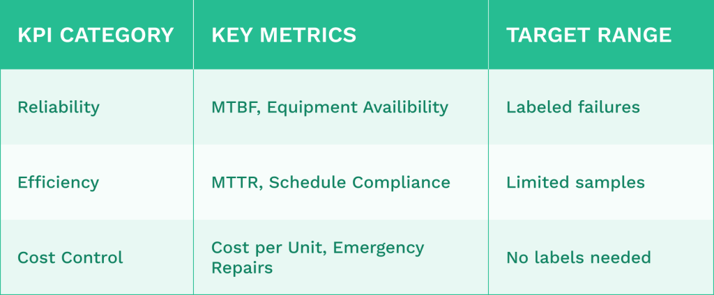 Table comparing categories of the cost-focused KPIs
