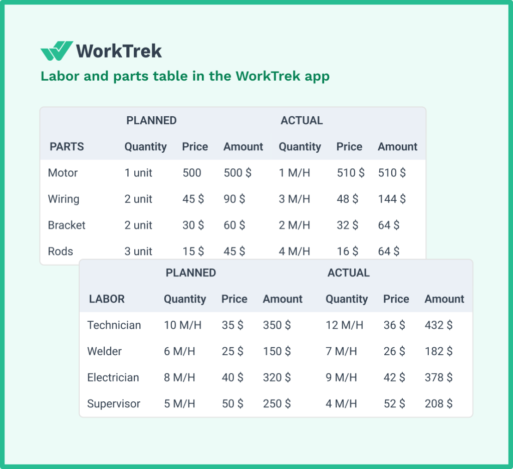Labor and parts table in the WorkTrek web app
