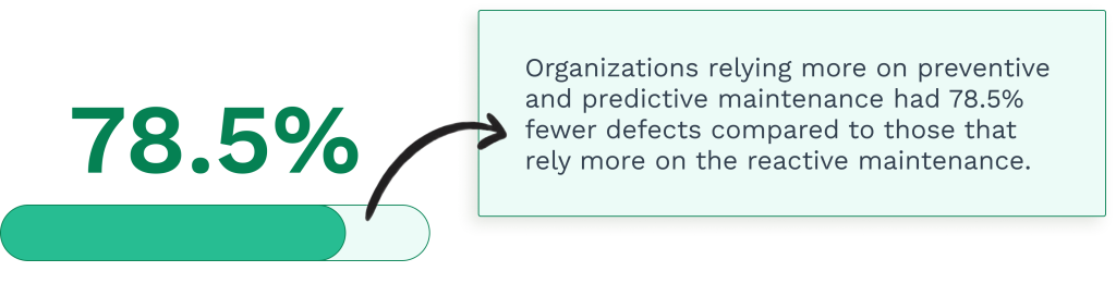 Data on the preventive maintenance and fewer defects