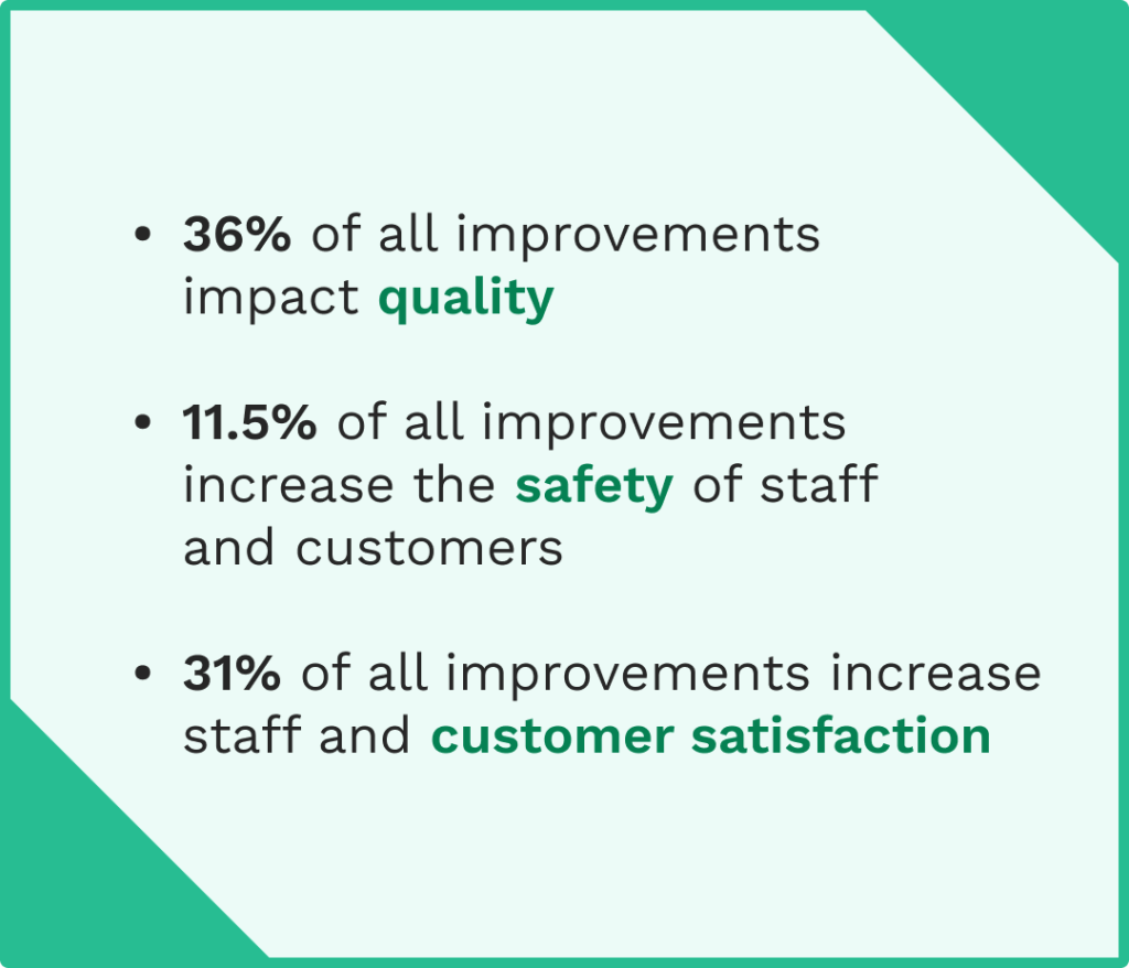 Statistics on the continuos improvement