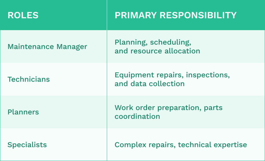 Table explaining different roles in maintenance