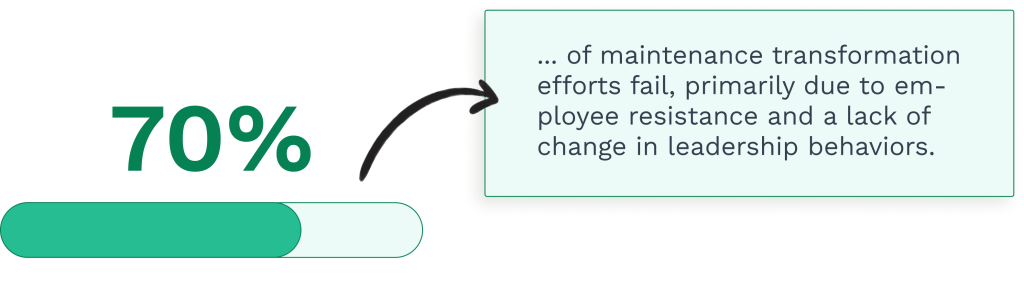 Data on the employee resistence to change