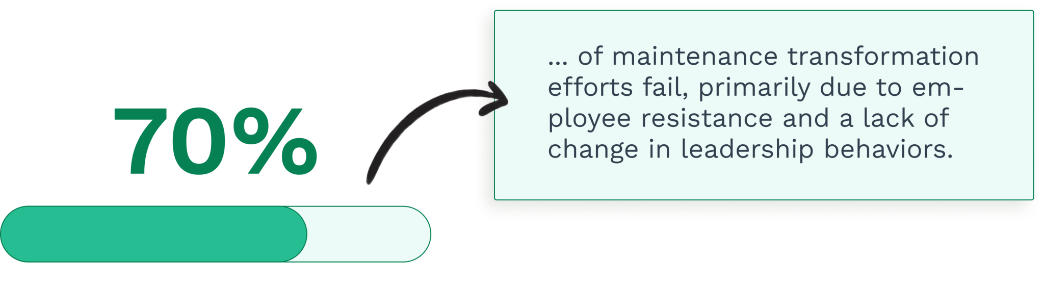 7 Challenges in Implementing Predictive Maintenance - WorkTrek