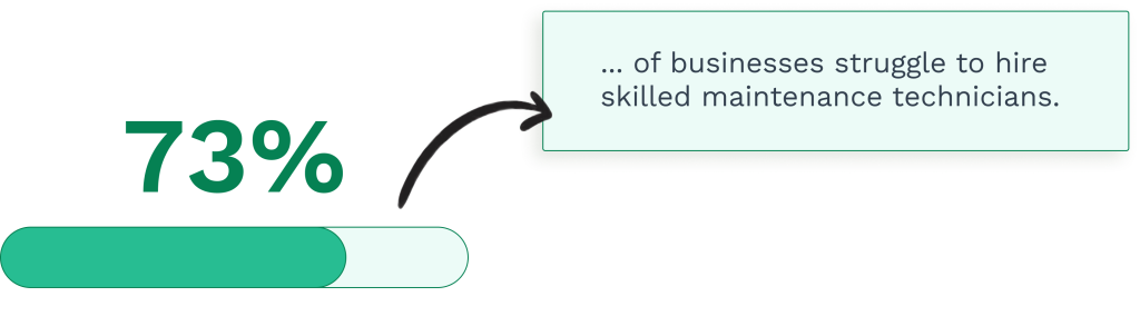 Data on the lack of the skilled personnel