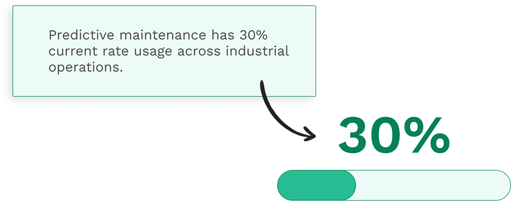 Data on the predictive maintenance usage
