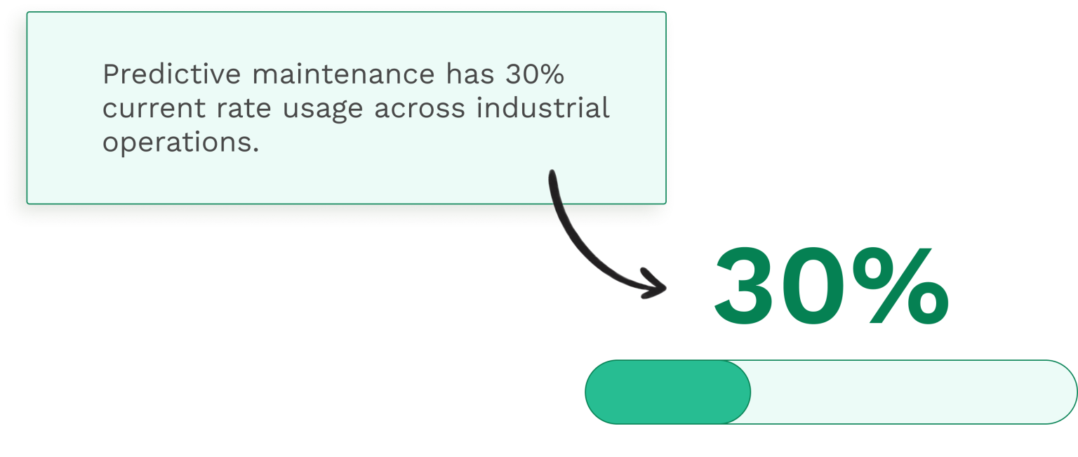 7 Challenges in Implementing Predictive Maintenance - WorkTrek