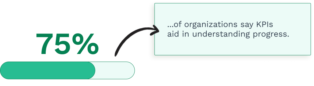 Data on the importance of tracking the KPIs