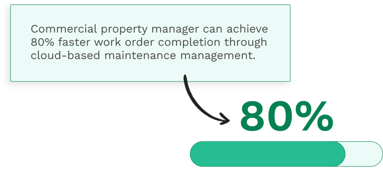 Predictive Maintenance Analytics The Full Guide Worktrek