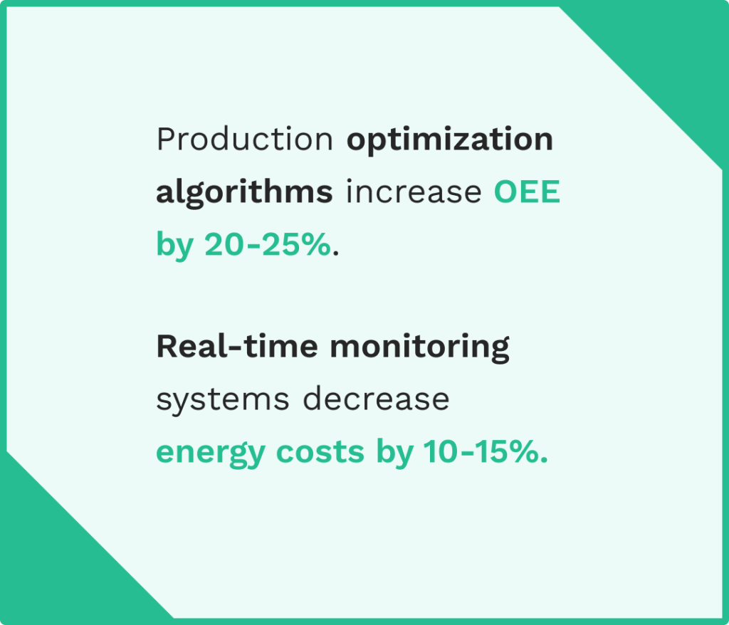 Data on the optimization algorithms and real-time monitoring