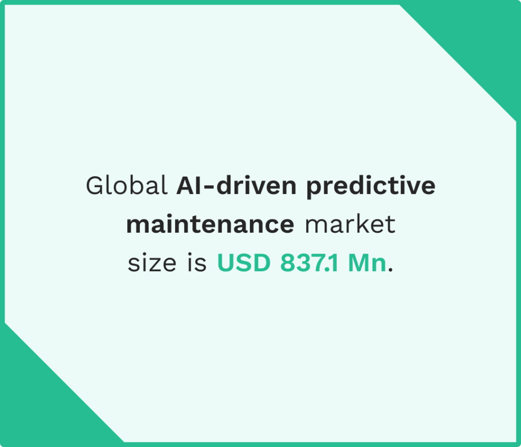 Data on the AI-drive predictive maintenance market size