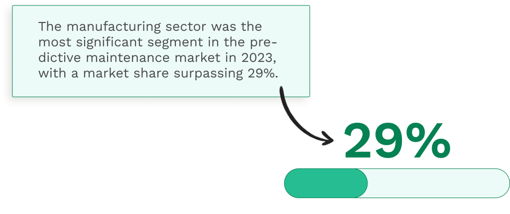 Data on the predictive maintenance