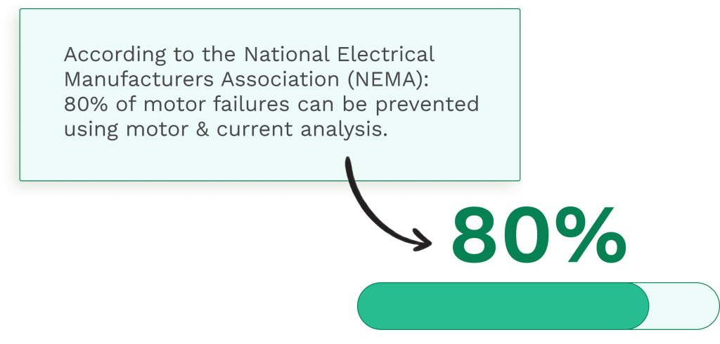Data on the motor and current analysis