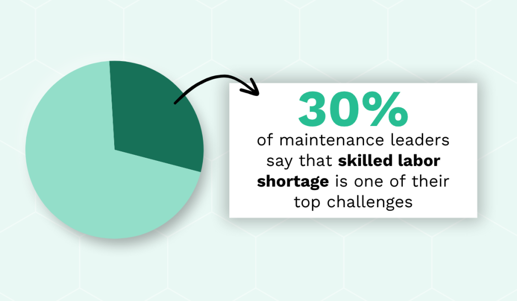 Statistic on skilled labor shortage