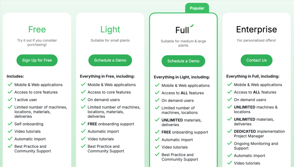 fabrico plans and pricing