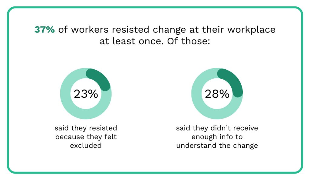 statistics on employee resistance to workplace change