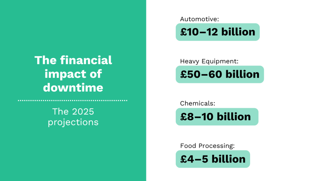 financial impact of downtime