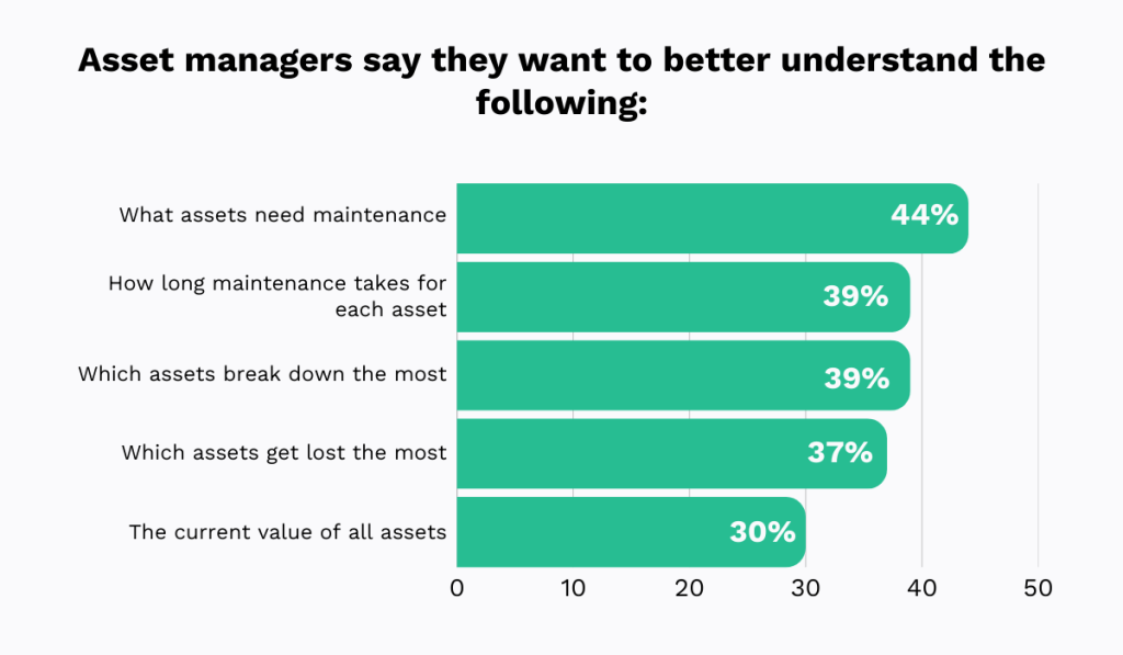 state on the things asset managers more better understanding of