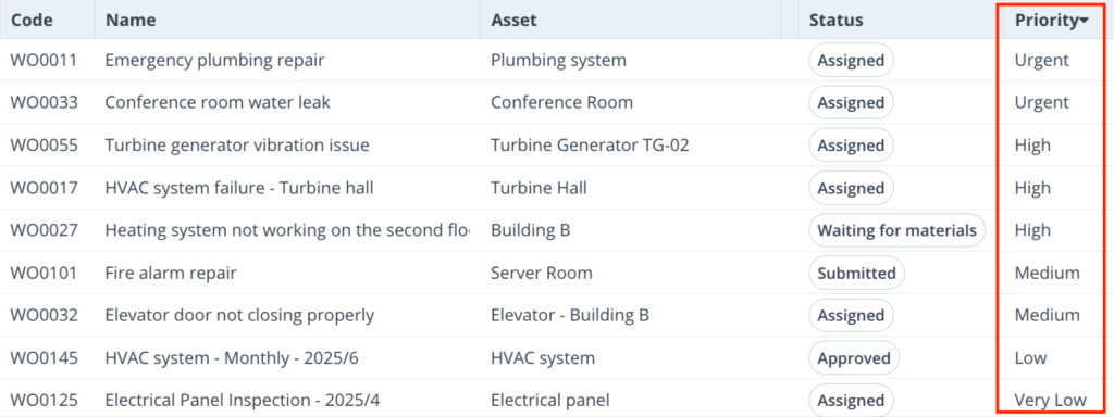 worktrek tool screenshot