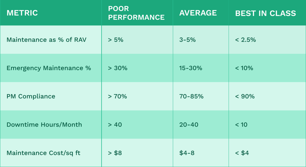 Table showing performance benchmarks