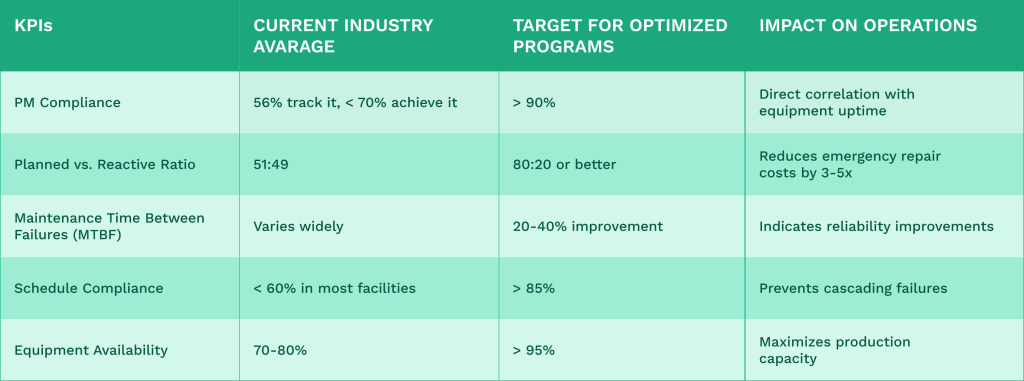 Table comparing kpi parameters