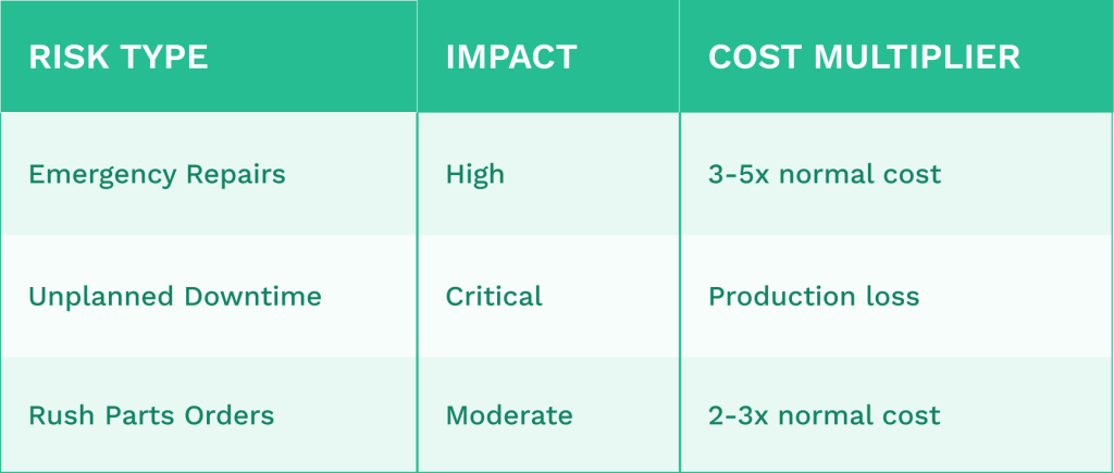 risk type table