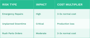 8 Preventive Maintenance Planning Mistakes to Avoid - WorkTrek