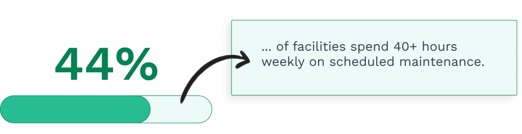 Stats on the time spent on the scheduling maintenance