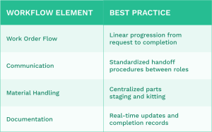 8 Preventive Maintenance Planning Mistakes to Avoid - WorkTrek