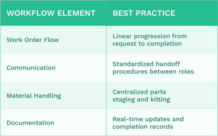 8 Preventive Maintenance Planning Mistakes to Avoid - WorkTrek
