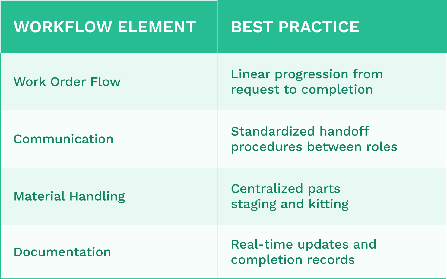 8 Preventive Maintenance Planning Mistakes to Avoid - WorkTrek