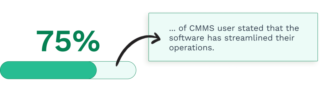 Stats on the CMMS user sadisfaction