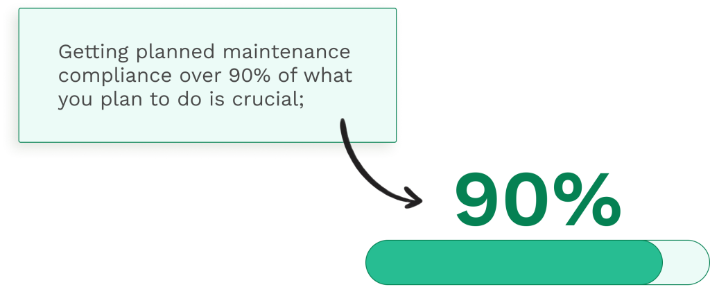 Stats on the preventive maintenance compliance