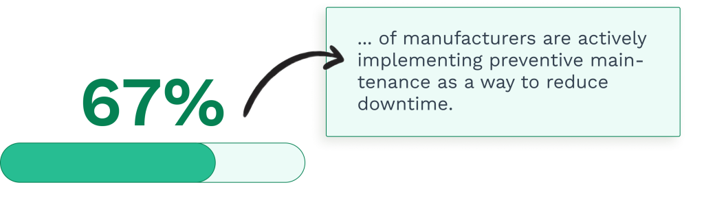 Stats on the companies implementing preventive maintenance