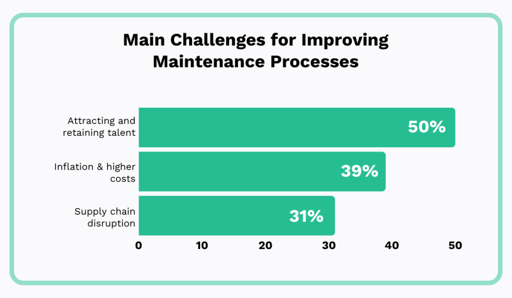 main challenges for improving maintenance processes
