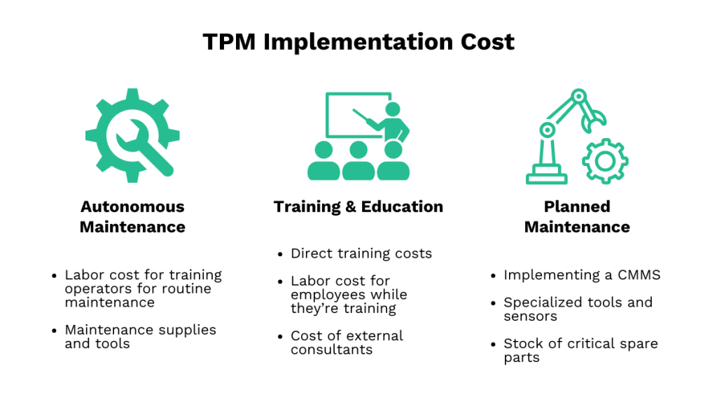 breakdown of the tpm implementation cost
