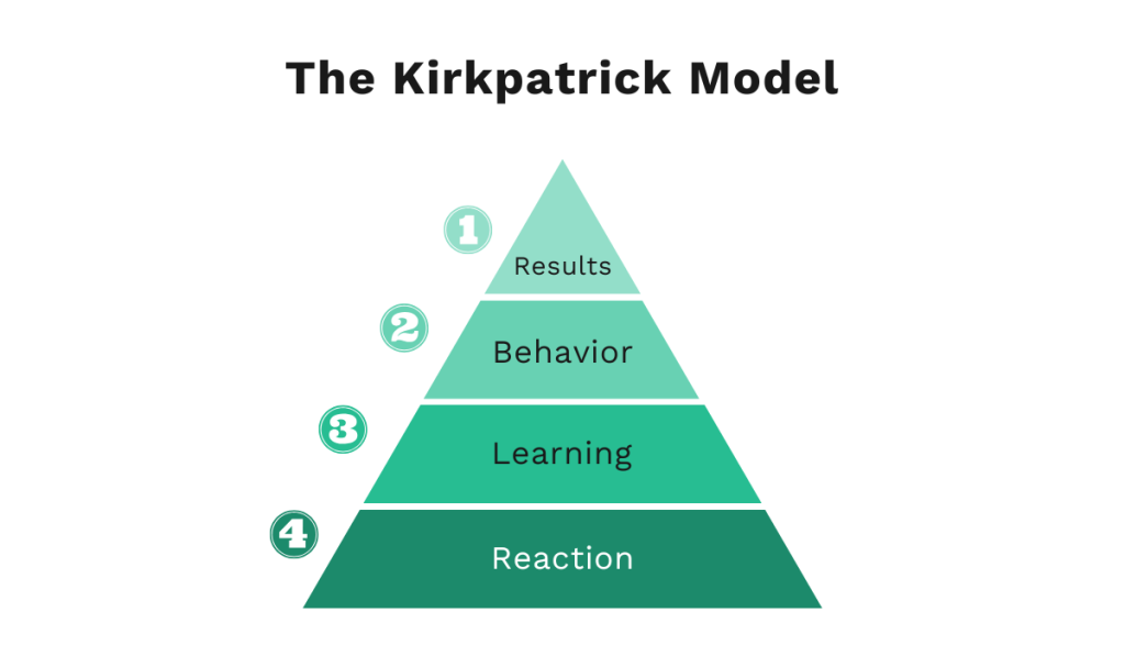 kirkpatrick model illustration