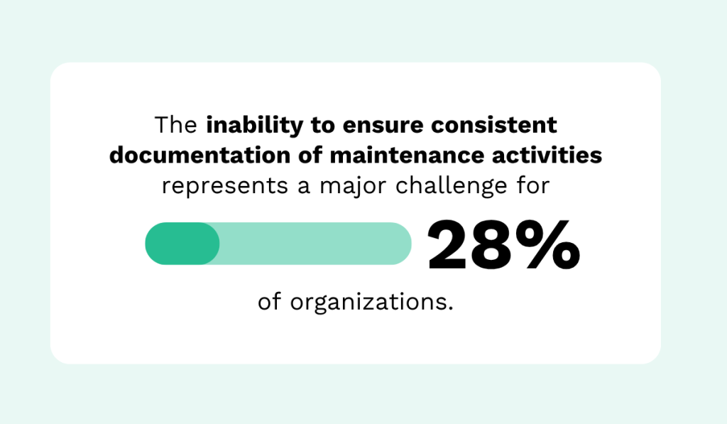 statistic on how facilities struggle to document maintenance activities