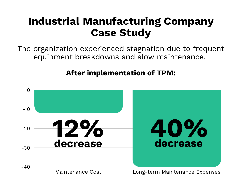 findings of the industrial manufacturing case study after implementing tpm