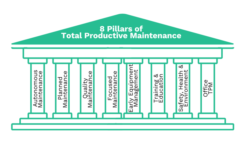 pillars of total productive maintenance
