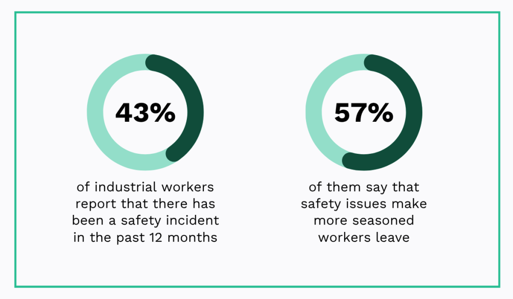 statistics on safety incidents at facilities