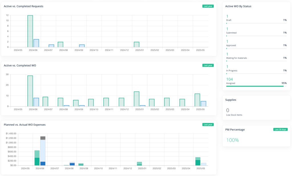 worktrek tool screenshot