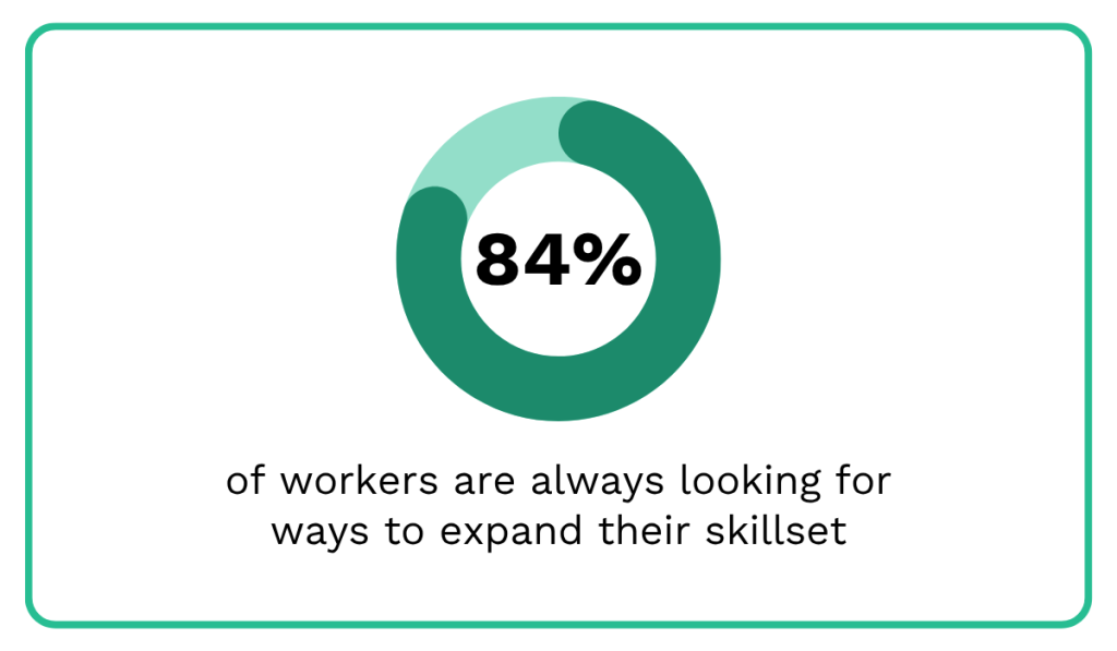 statistic on how workers want to expand their skillsets
