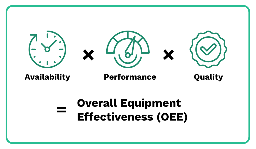 overall equipment effectiveness formula