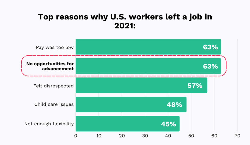 statistics on why us workers left their jobs in 2021