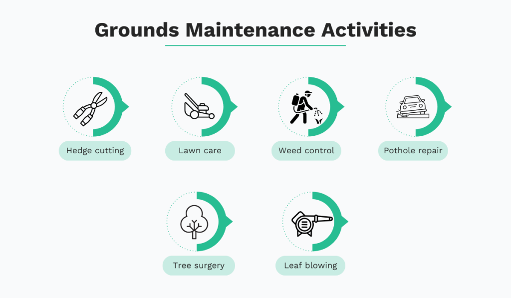 most common grounds maintenance activities